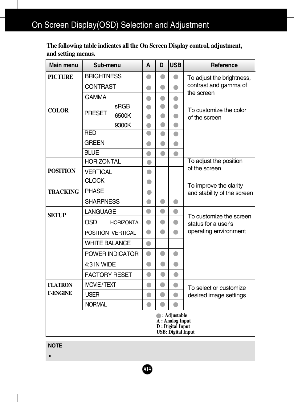 On screen display(osd) selection and adjustment | LG L206WU-PF User Manual | Page 15 / 28
