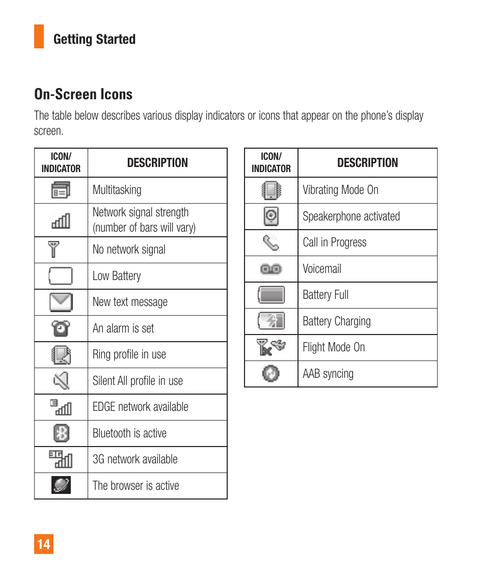 On-screen icons | LG A380 User Manual | Page 14 / 114
