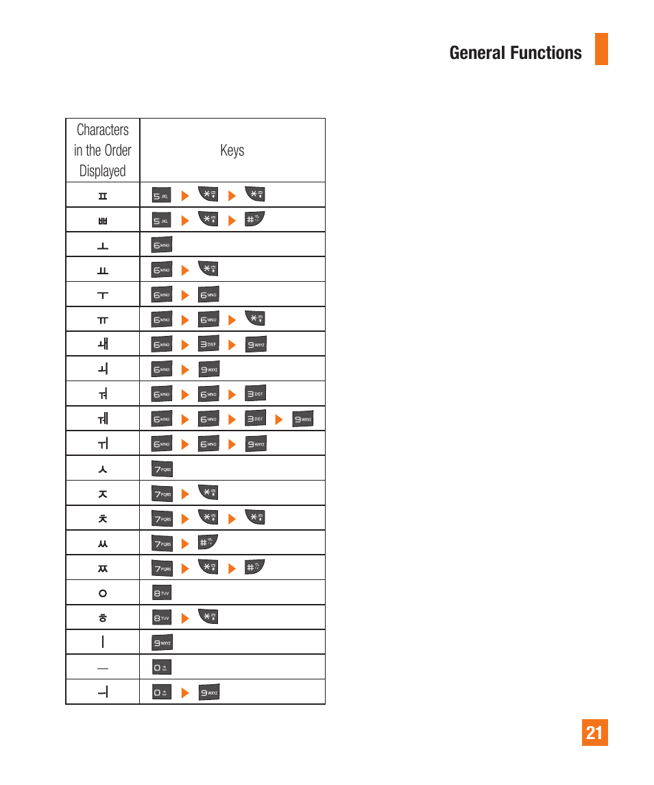 LG A380 User Manual | Page 21 / 114