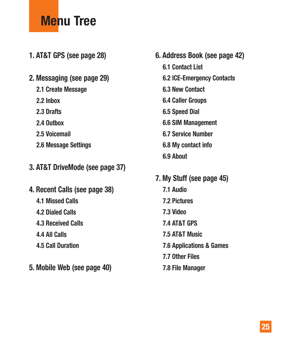 Menu tree | LG A380 User Manual | Page 25 / 114