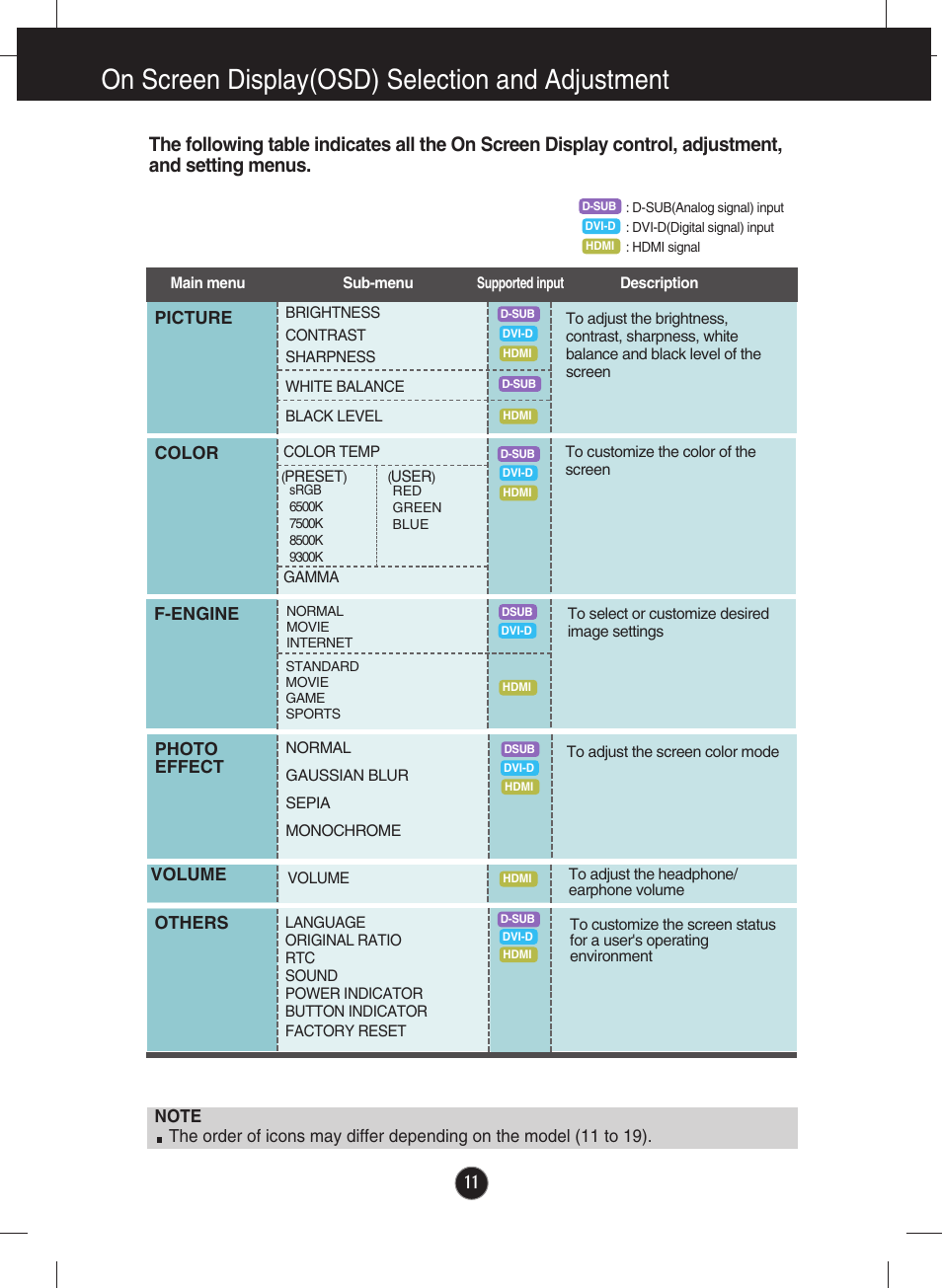 On screen display(osd) selection and adjustment | LG E2290V-SN User Manual | Page 12 / 26