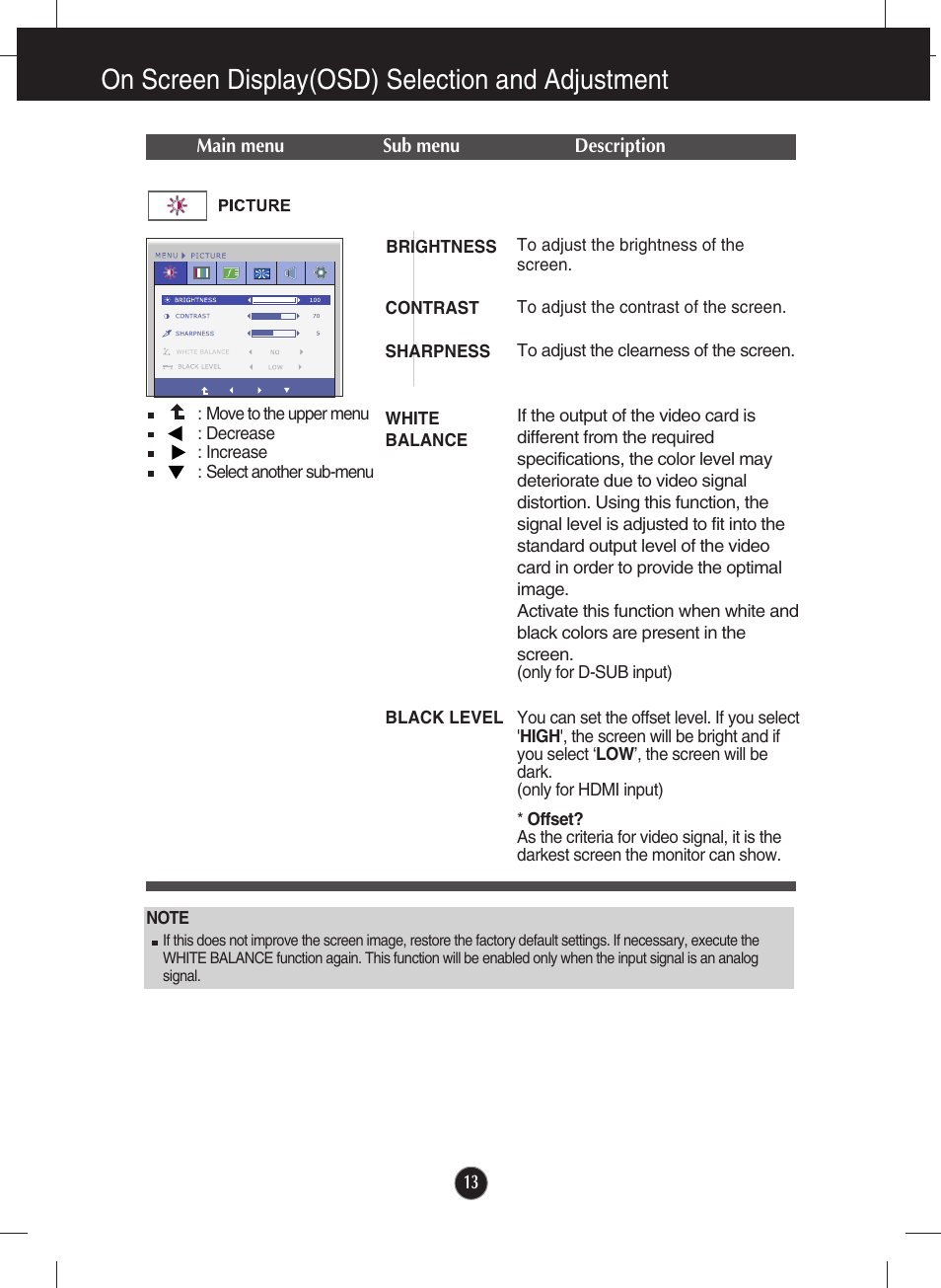 Picture, On screen display(osd) selection and adjustment | LG E2290V-SN User Manual | Page 14 / 26