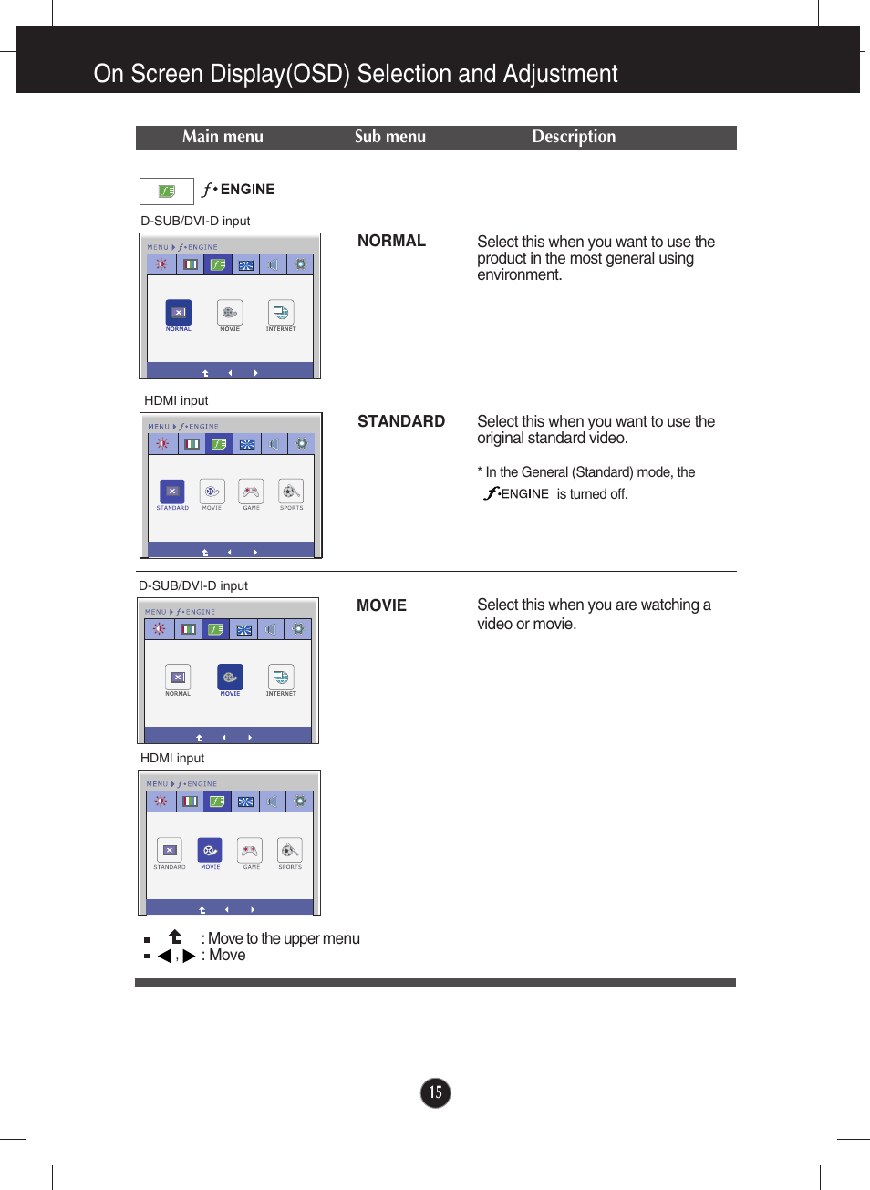 F-engine, On screen display(osd) selection and adjustment | LG E2290V-SN User Manual | Page 16 / 26