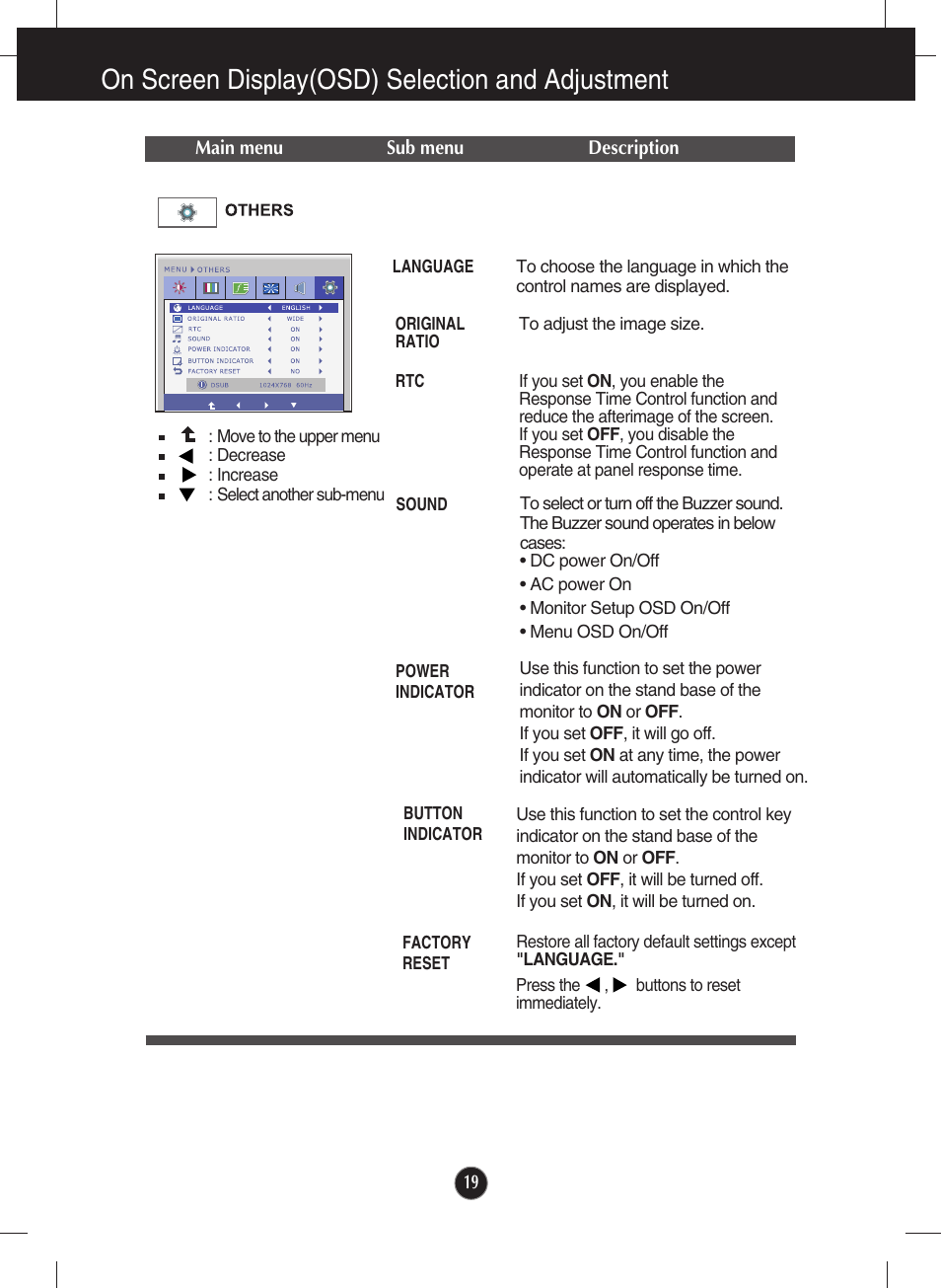 Others, On screen display(osd) selection and adjustment | LG E2290V-SN User Manual | Page 20 / 26