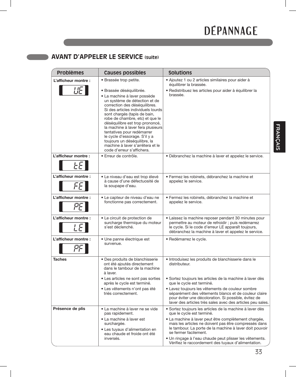 D é pa n n ag e, Avant d’appeler le service, Français | LG WM3360HWCA User Manual | Page 105 / 108