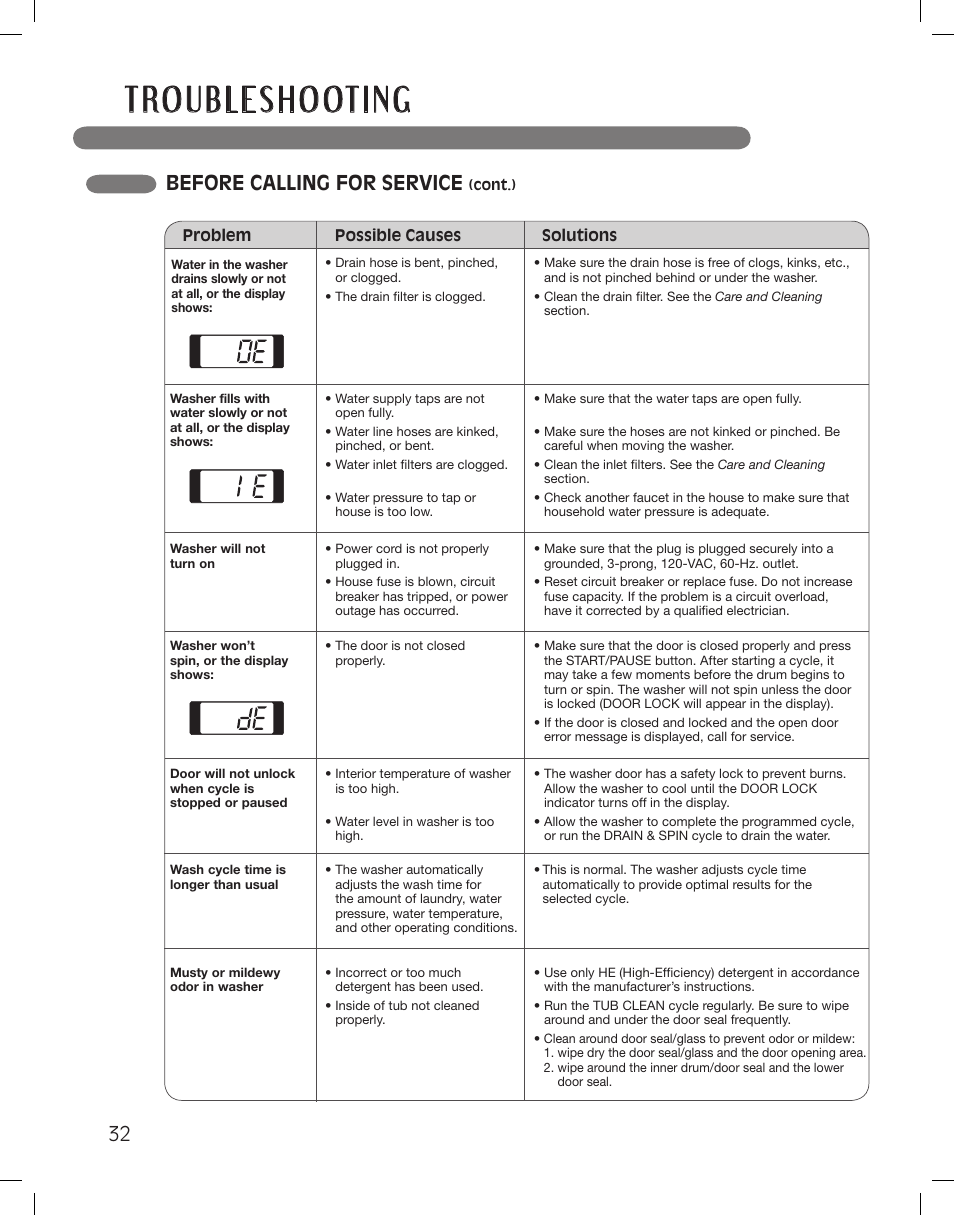 Before calling for service | LG WM3360HWCA User Manual | Page 32 / 108