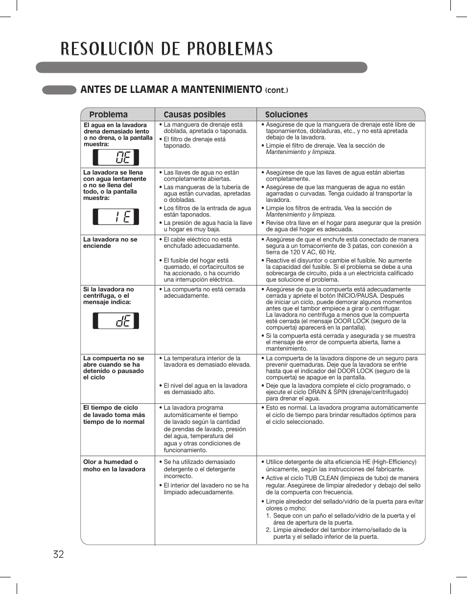 Antes de llamar a mantenimiento | LG WM3360HWCA User Manual | Page 68 / 108