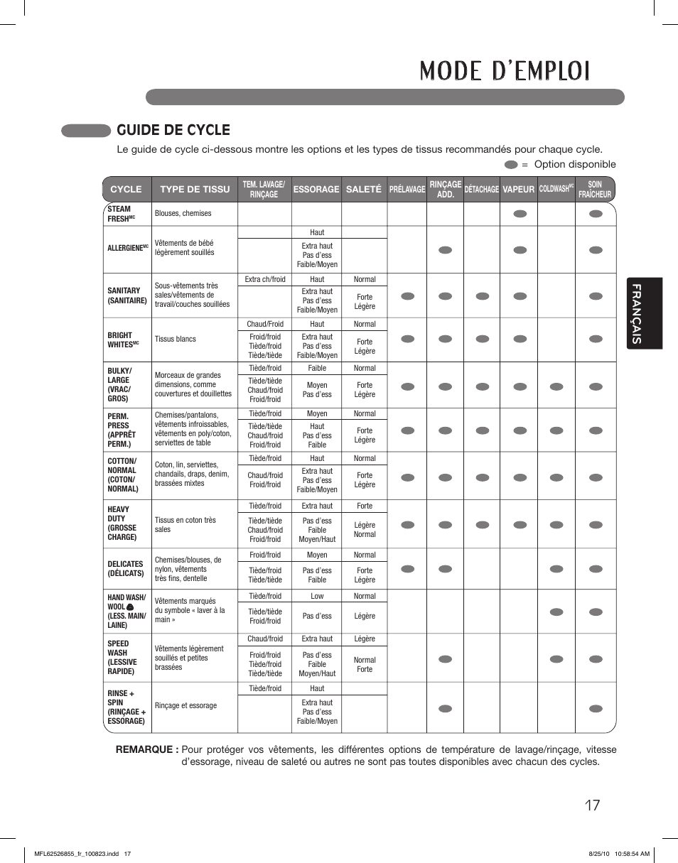 Guide de cycle, Français | LG WM3360HWCA User Manual | Page 89 / 108