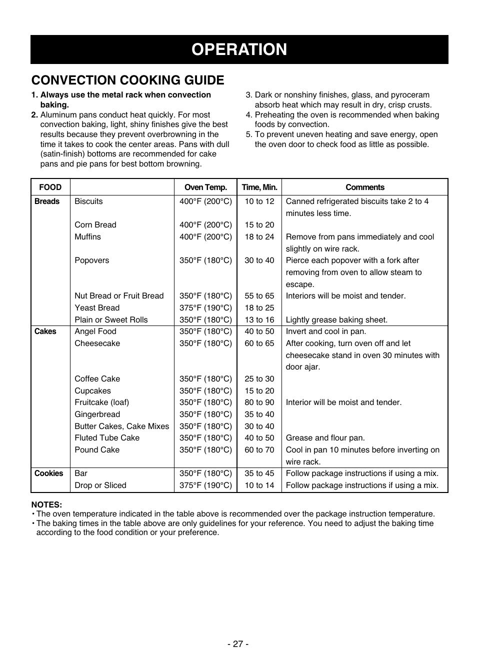 Operation, Convection cooking guide | LG LCSC1513ST User Manual | Page 27 / 40