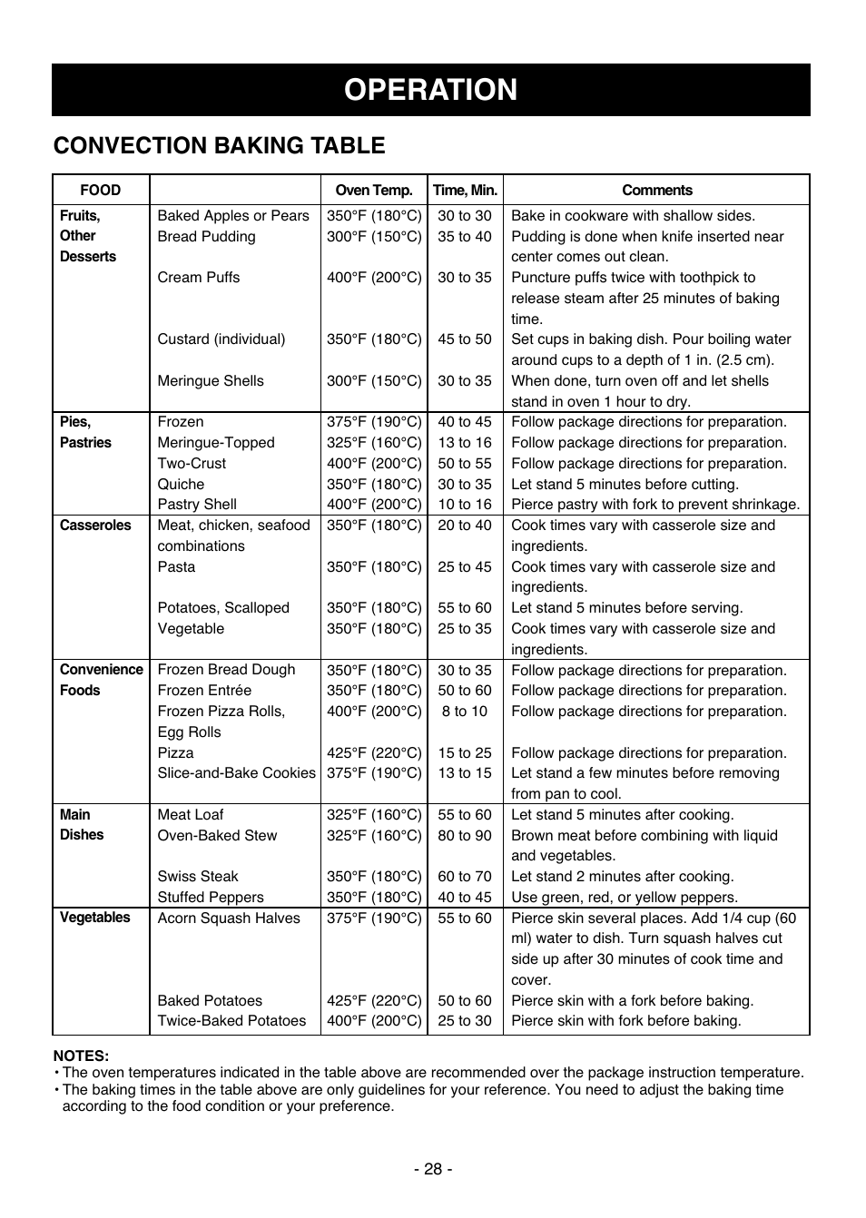 Operation, Convection baking table | LG LCSC1513ST User Manual | Page 28 / 40