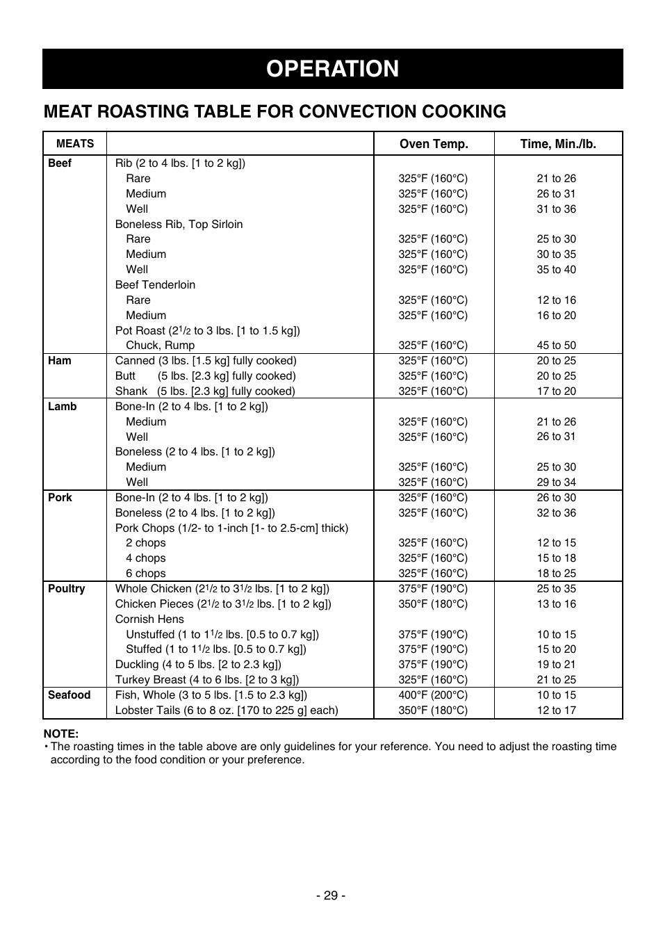 Operation, Meat roasting table for convection cooking | LG LCSC1513ST User Manual | Page 29 / 40