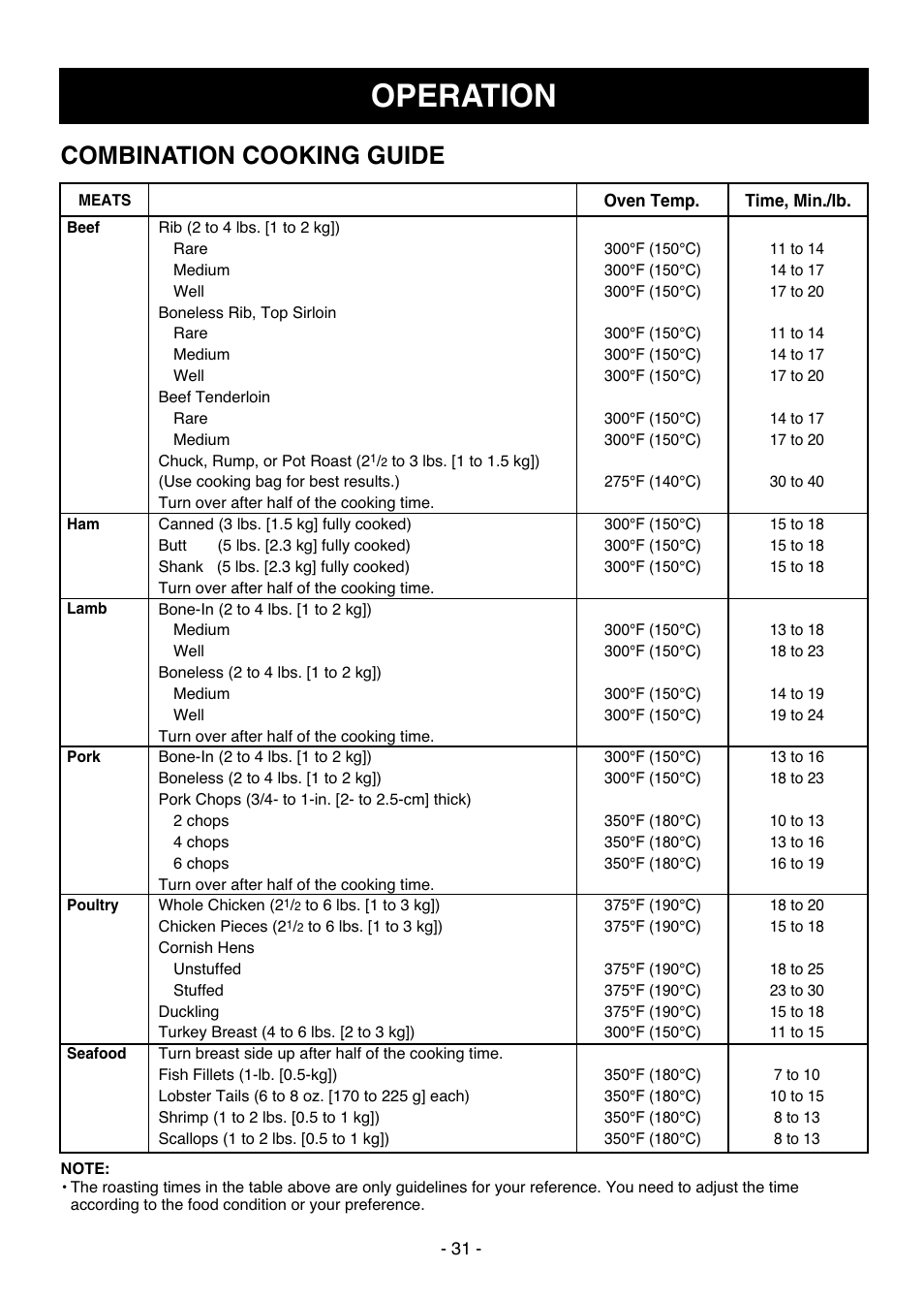 Operation, Combination cooking guide | LG LCSC1513ST User Manual | Page 31 / 40