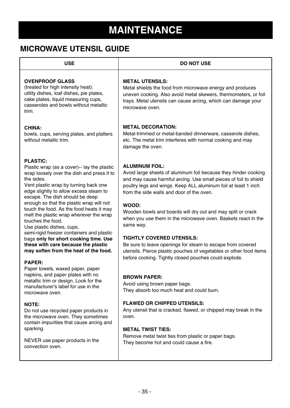Maintenance, Microwave utensil guide | LG LCSC1513ST User Manual | Page 35 / 40