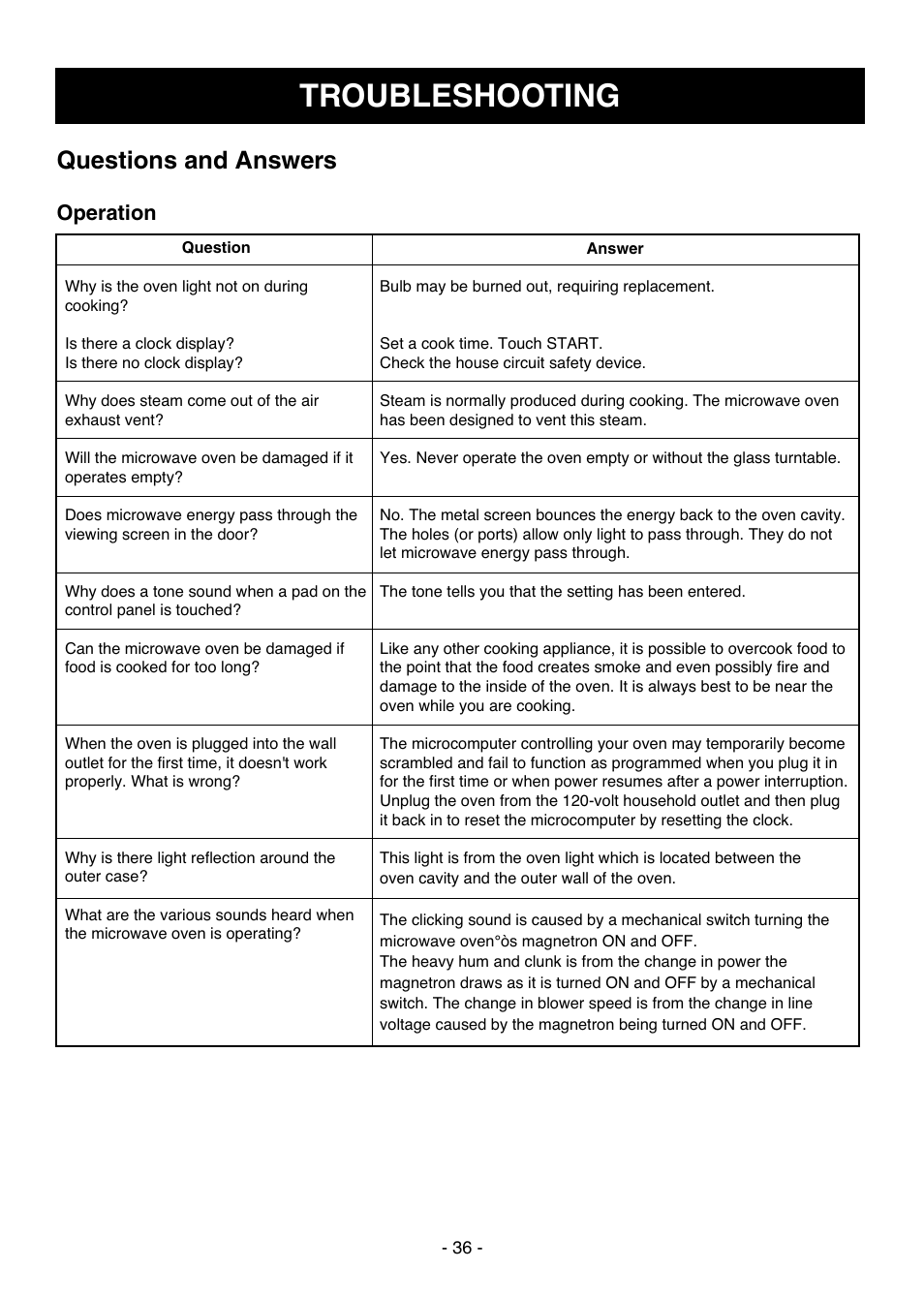 Troubleshooting, Questions and answers, Operation | LG LCSC1513ST User Manual | Page 36 / 40