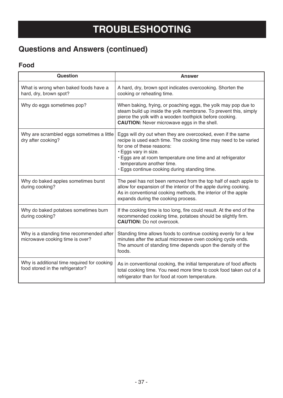 Troubleshooting, Questions and answers (continued), Food | LG LCSC1513ST User Manual | Page 37 / 40