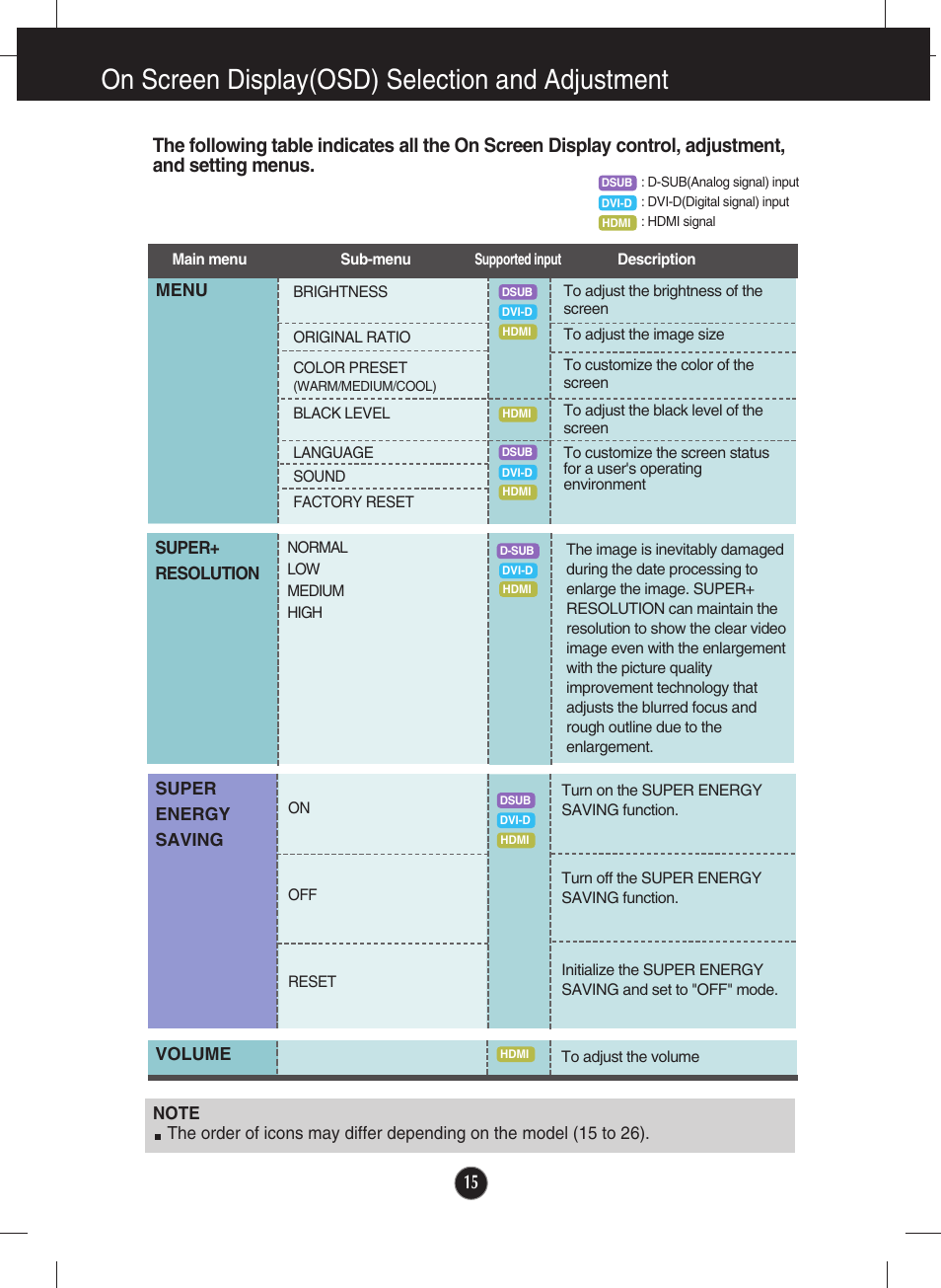 On screen display(osd) selection and adjustment | LG E2281VR-BN User Manual | Page 16 / 35