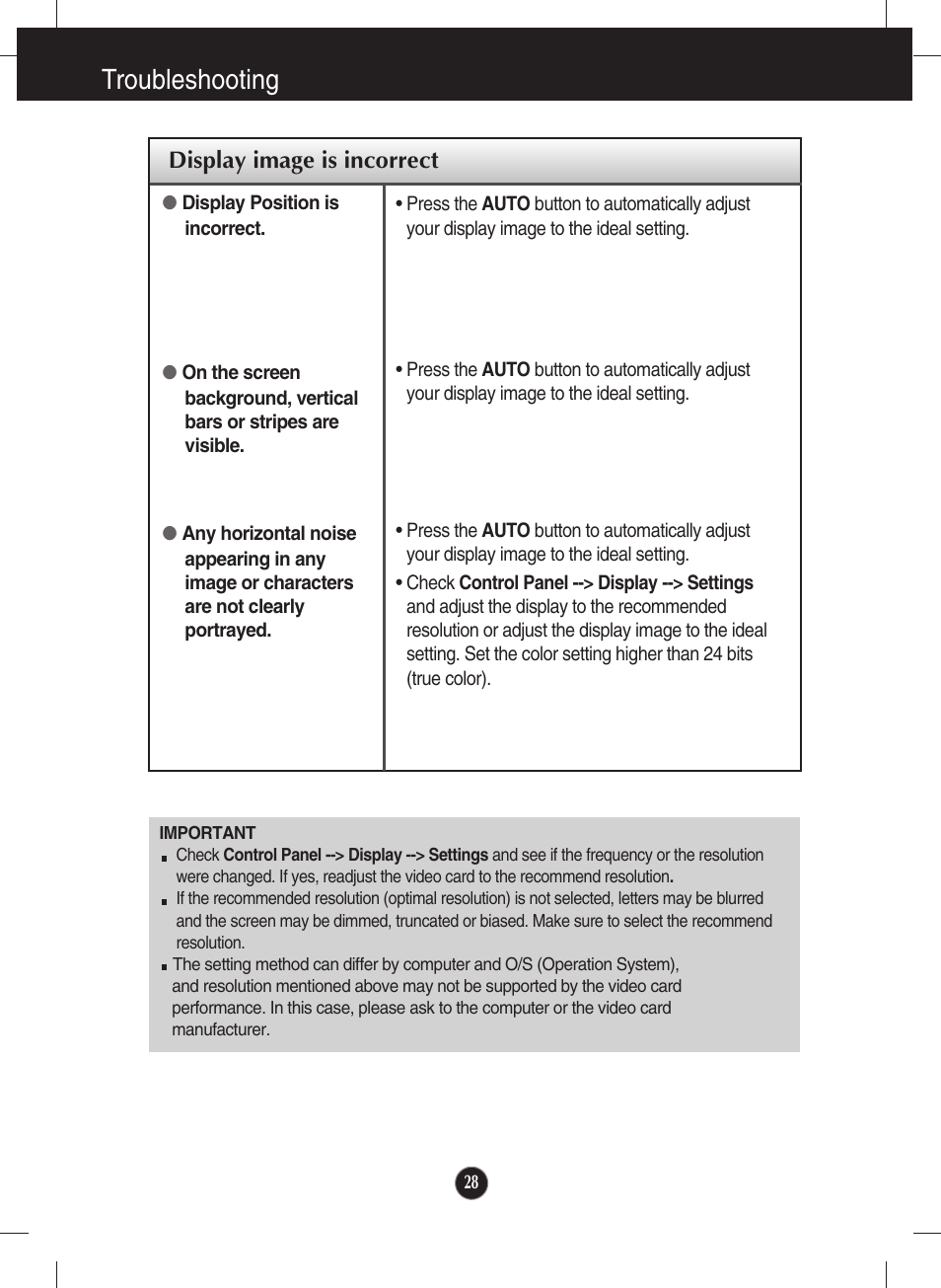 Display image is incorrect, Troubleshooting | LG E2281VR-BN User Manual | Page 29 / 35