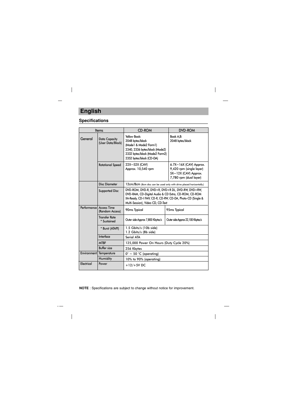 English | LG DH16NS10 User Manual | Page 6 / 16