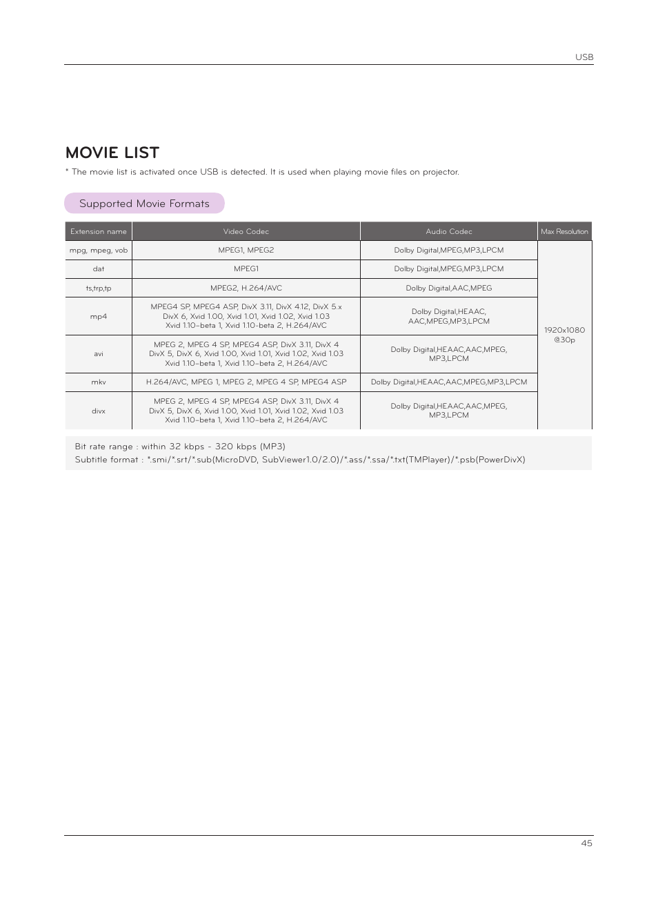 Movie list, Supported movie formats | LG HX350T User Manual | Page 45 / 54