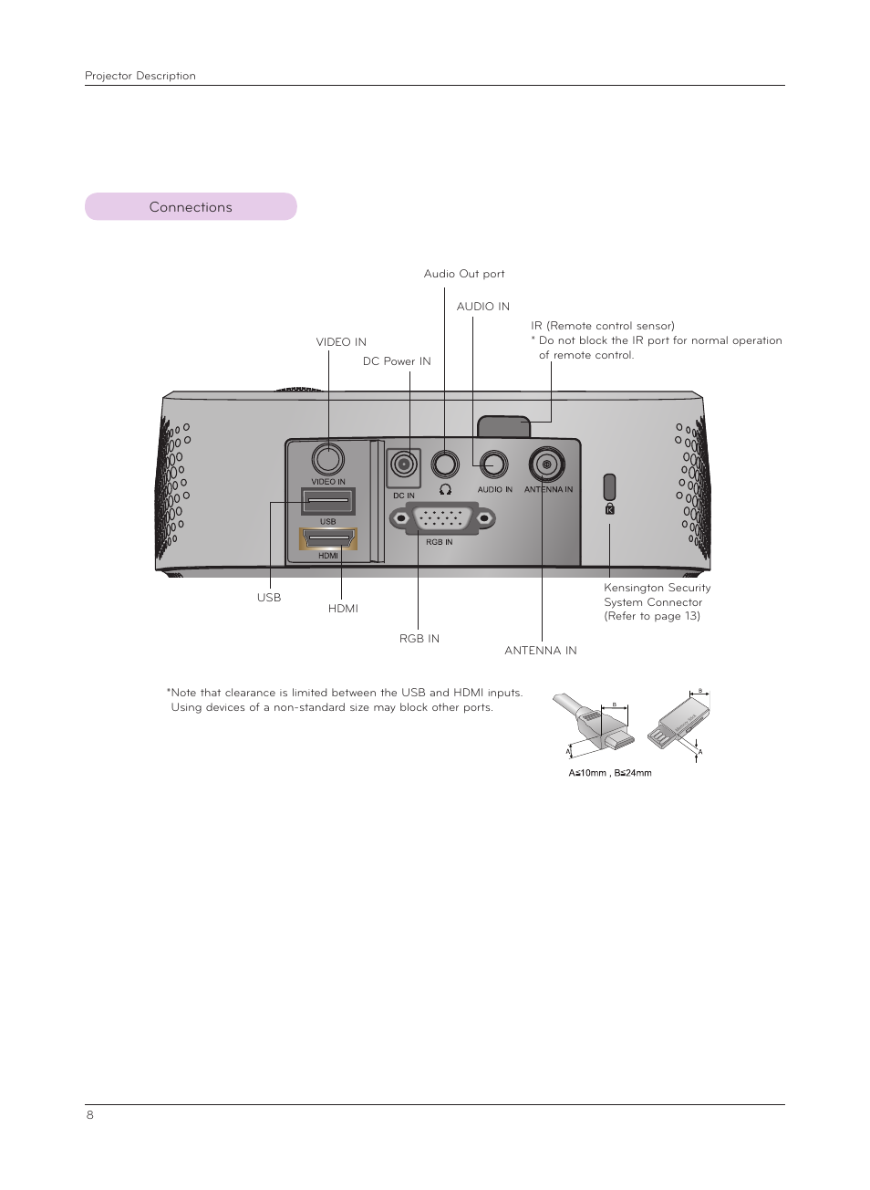 Connections | LG HX350T User Manual | Page 8 / 54