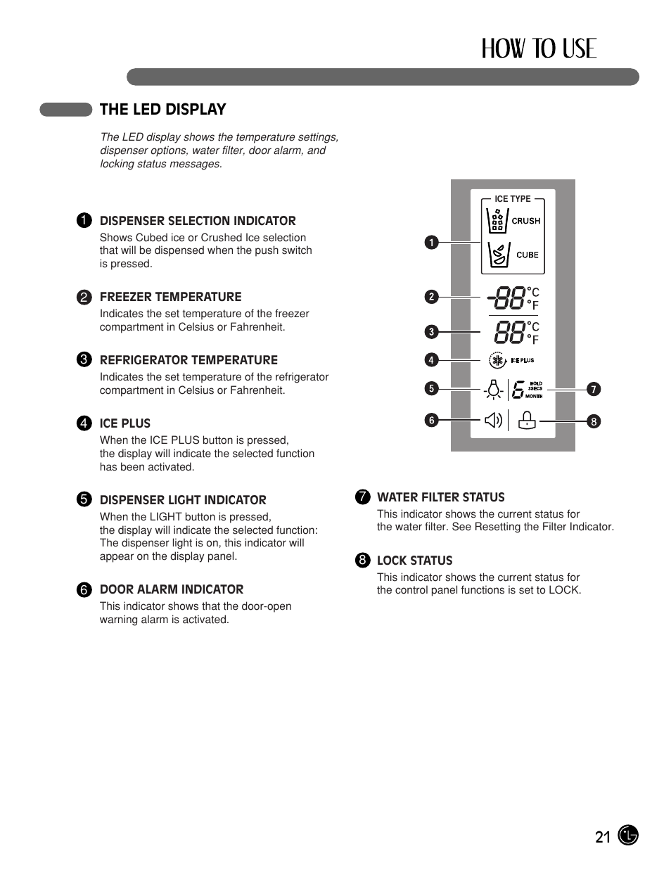 21 the led display | LG LFX21975ST User Manual | Page 21 / 43