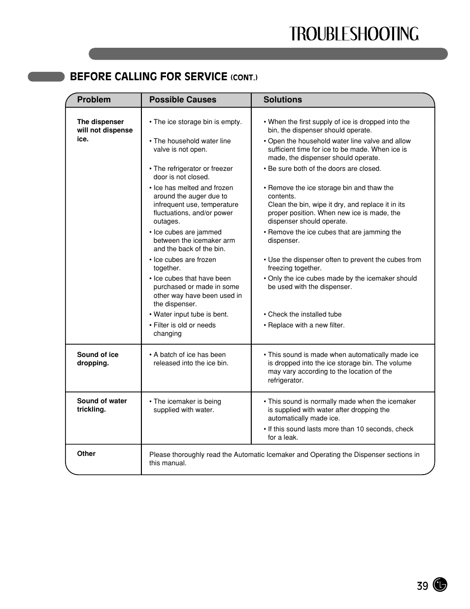 39 before calling for service | LG LFX21975ST User Manual | Page 39 / 43