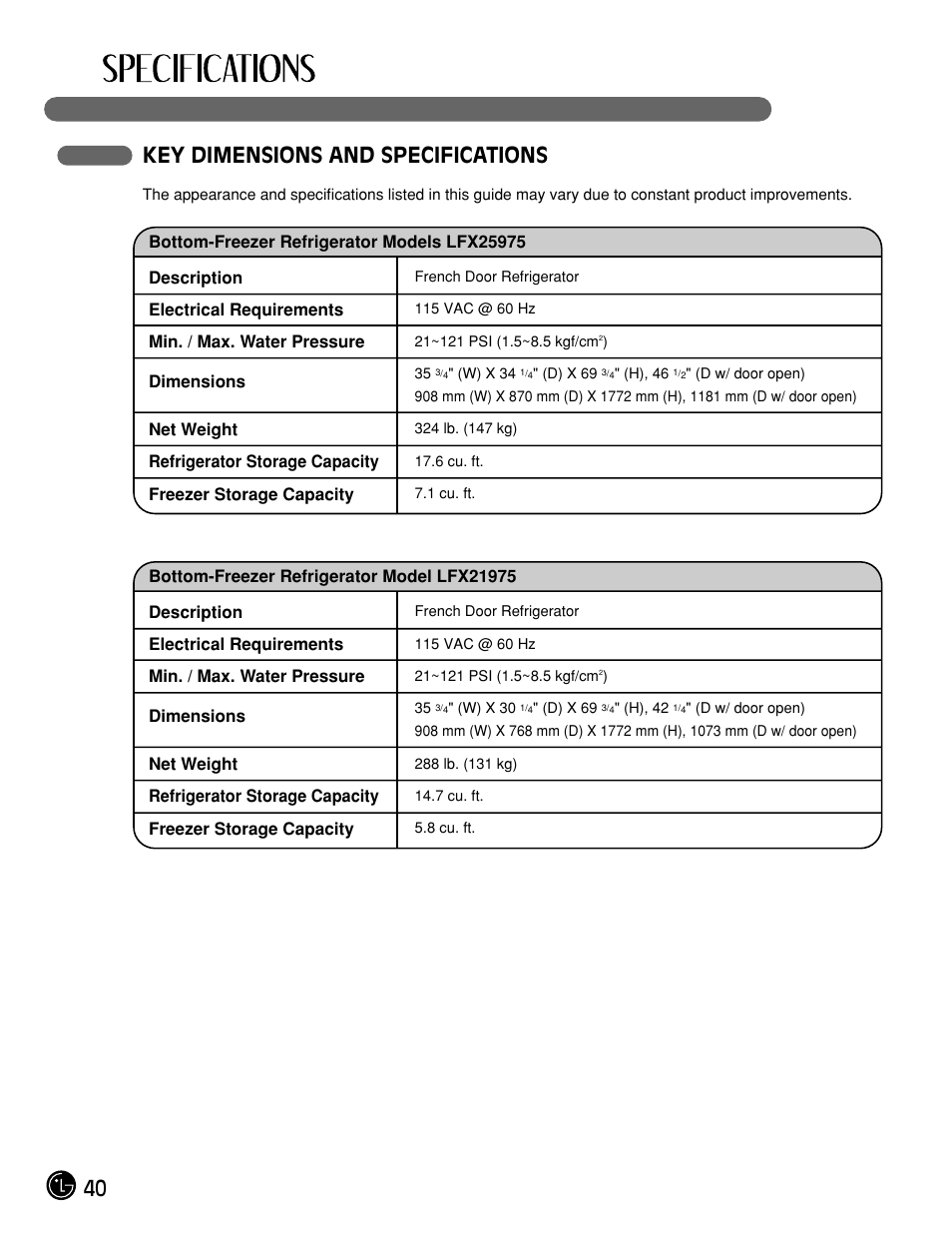 40 key dimensions and specifications | LG LFX21975ST User Manual | Page 40 / 43