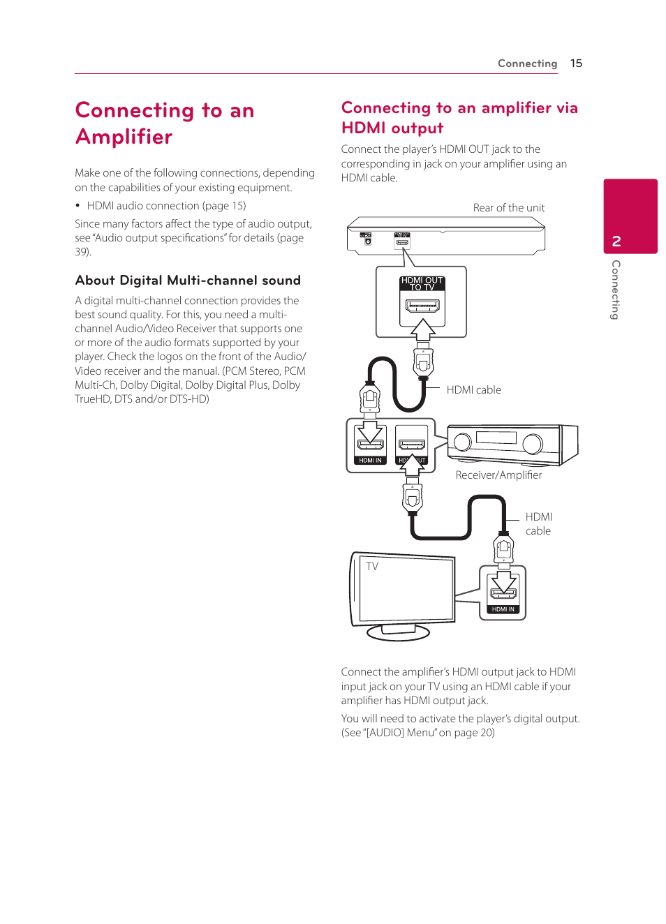 Connecting to an amplifier, Connecting to an amplifier via hdmi output, 15 – connecting to an amplifier via hdmi | Output | LG BP135 User Manual | Page 15 / 46