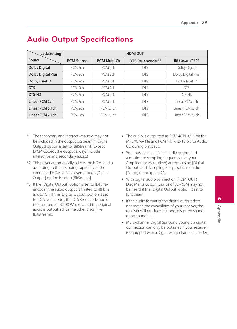 Audio output specifications, 39 audio output specifications | LG BP135 User Manual | Page 39 / 46