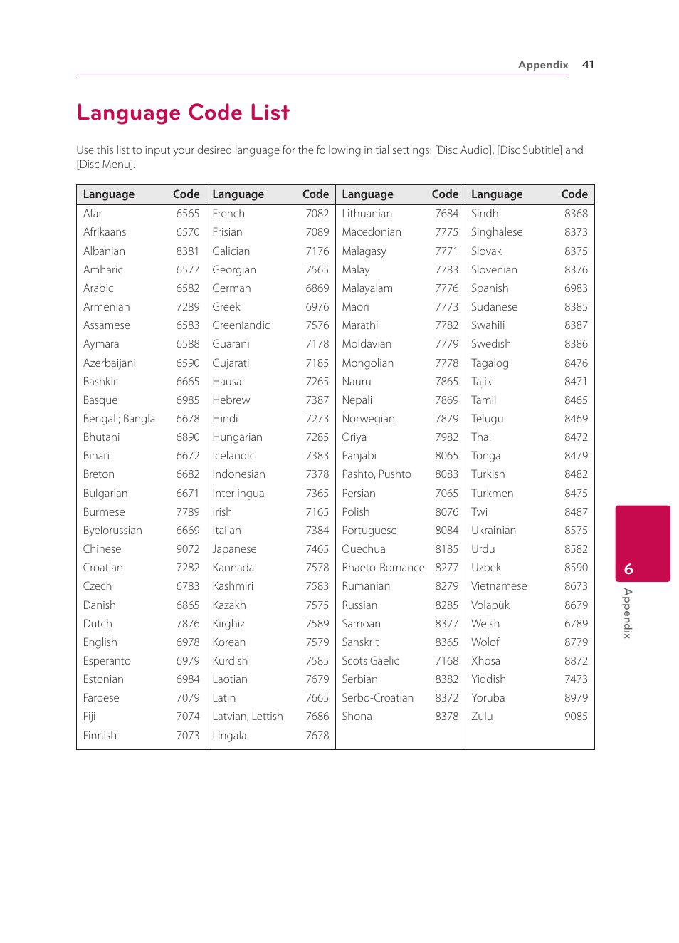 Language code list | LG BP135 User Manual | Page 41 / 46