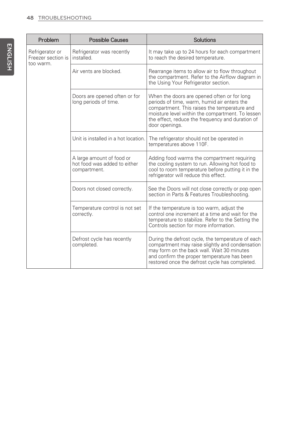 English | LG LFX31945ST User Manual | Page 48 / 63