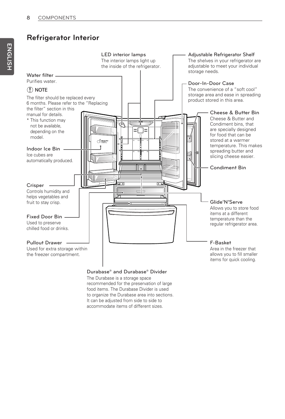 Refrigerator interior, English | LG LFX31945ST User Manual | Page 8 / 63