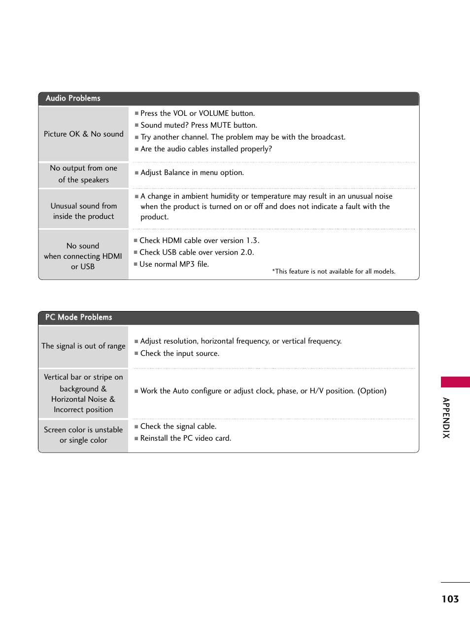 Appendix | LG 32LD350C User Manual | Page 103 / 126