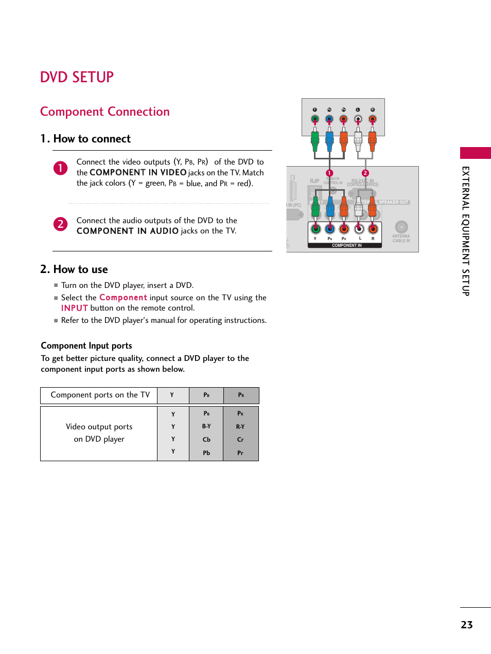 Dvd setup, Component connection, How to connect 2. how to use | External eq uipment setup, Component input ports | LG 32LD350C User Manual | Page 23 / 126