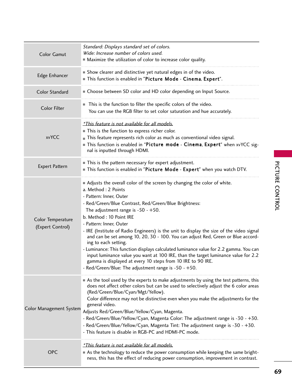Picture contr ol | LG 32LD350C User Manual | Page 69 / 126
