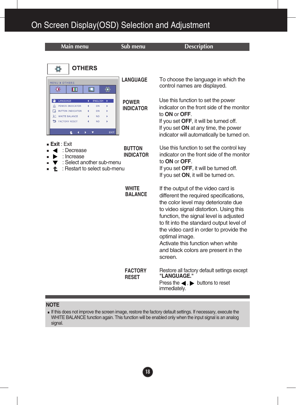 Others, On screen display(osd) selection and adjustment | LG E2050T-SN User Manual | Page 19 / 34