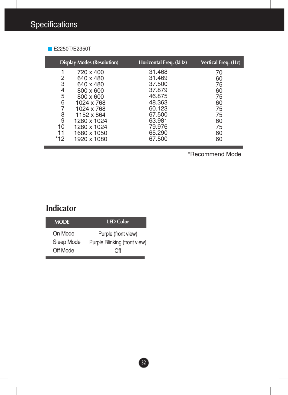 Indicator, Specifications indicator | LG E2050T-SN User Manual | Page 33 / 34