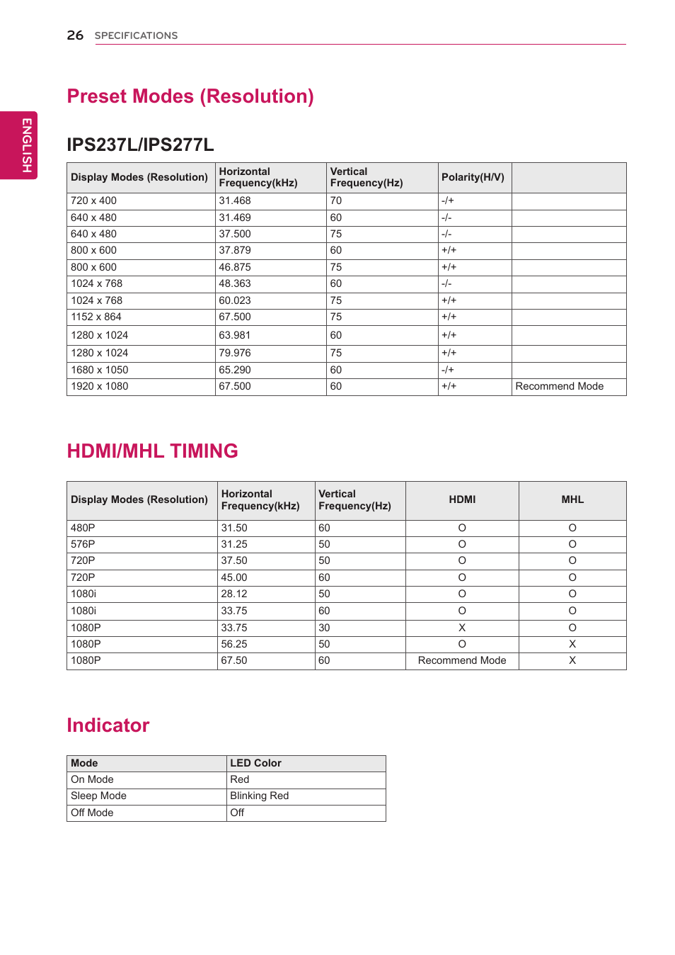 Preset modes (resolution), Indicator, 26 preset modes (resolution) 26 indicator | Hdmi/mhl timing | LG IPS237L-BN User Manual | Page 26 / 28