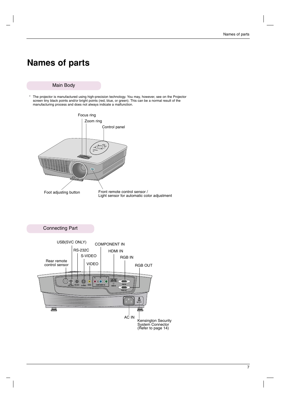 Names of parts, Main body, Connecting part | Main body connecting part | LG DX630-JD User Manual | Page 7 / 42