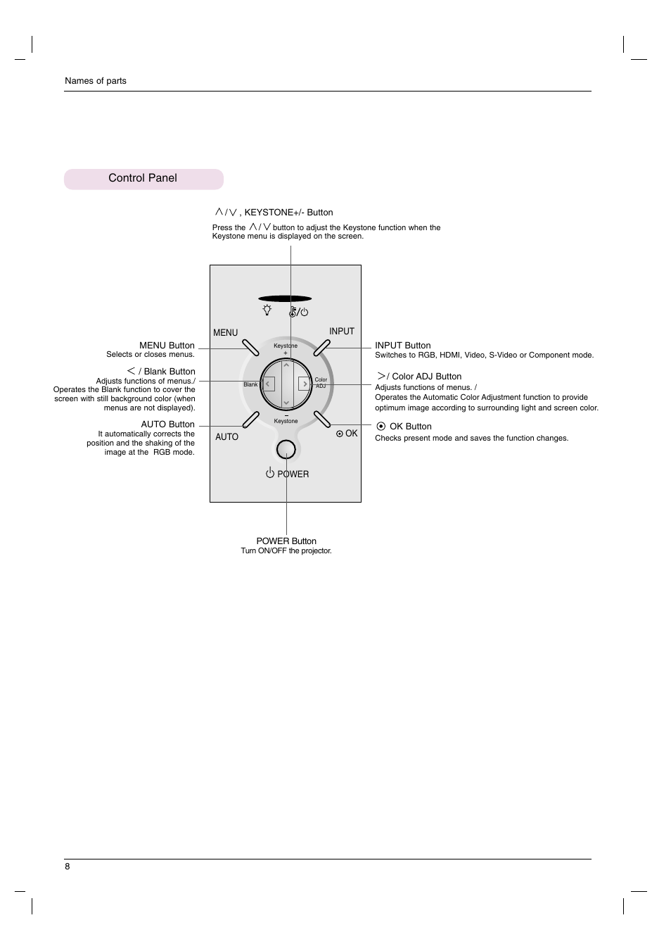 Control panel | LG DX630-JD User Manual | Page 8 / 42