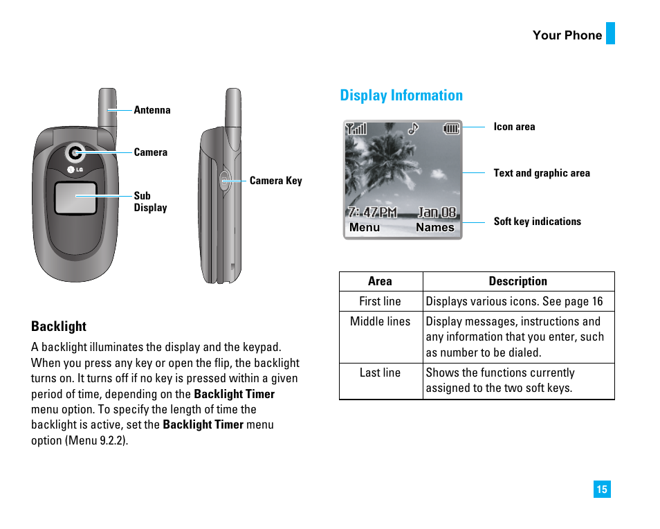 Display information | LG LG225 User Manual | Page 19 / 182