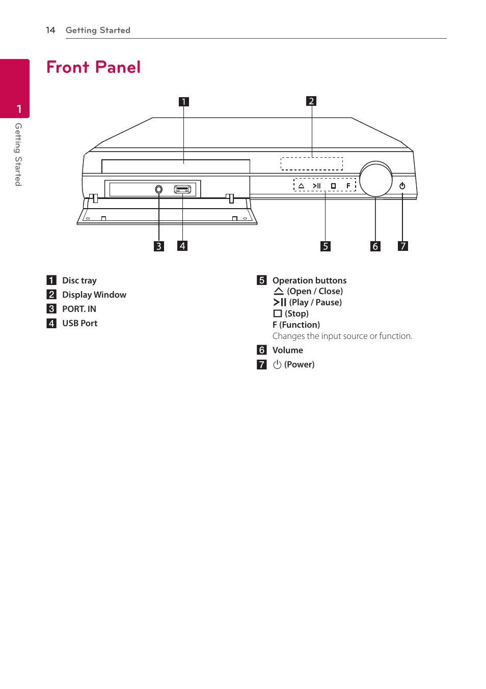 Front panel | LG BH4120S User Manual | Page 14 / 54