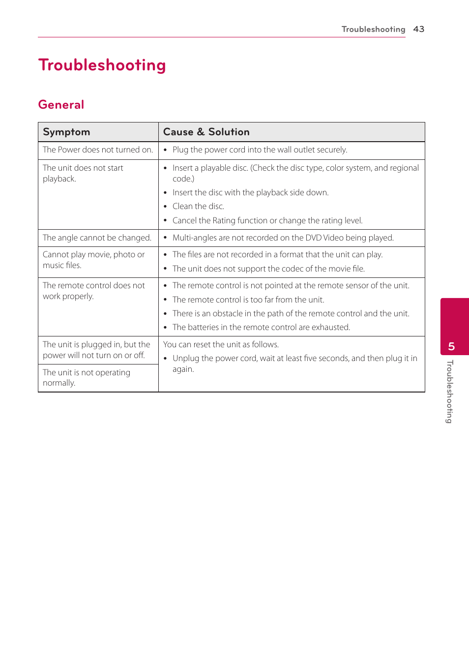 5 troubleshooting, Troubleshooting, General | 43 troubleshooting 43 – general | LG BH4120S User Manual | Page 43 / 54
