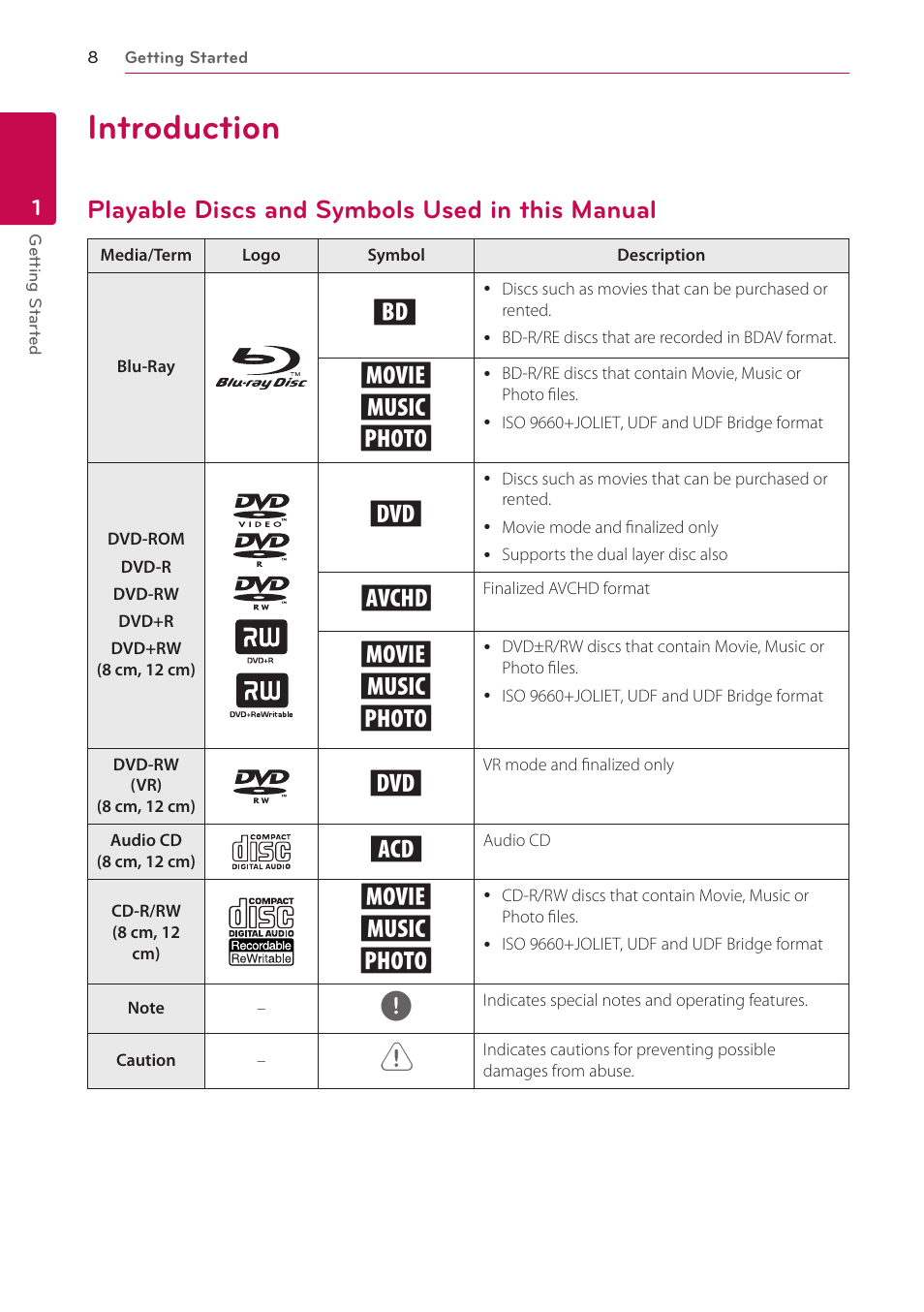 Introduction, Playable discs and symbols used in this manual, 8 introduction 8 | Playable discs and symbols used in, This manual, Yu i | LG BH4120S User Manual | Page 8 / 54