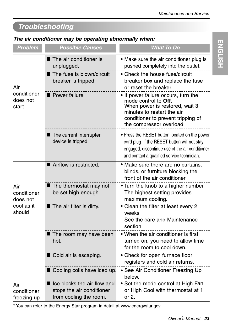 LG ZW6500R User Manual | Page 23 / 47