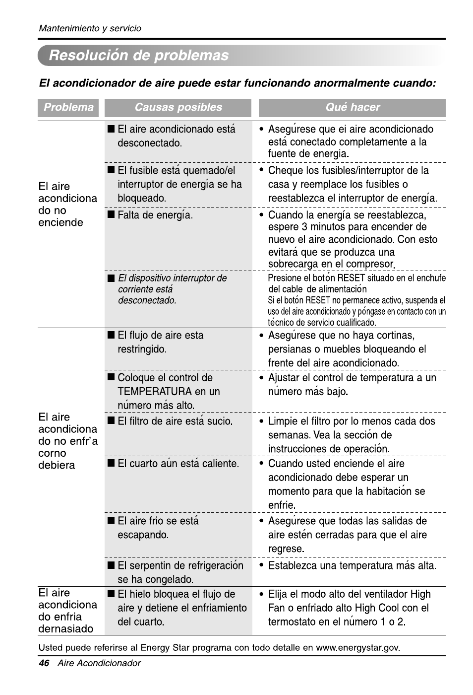 LG ZW6500R User Manual | Page 46 / 47