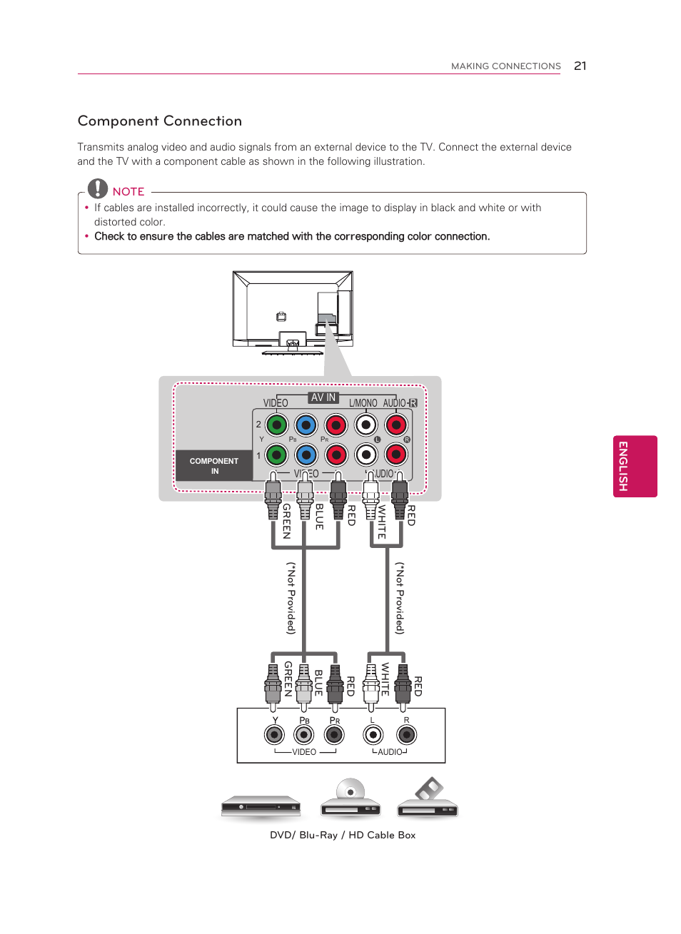 Component connection | LG 55LM5800 User Manual | Page 21 / 36