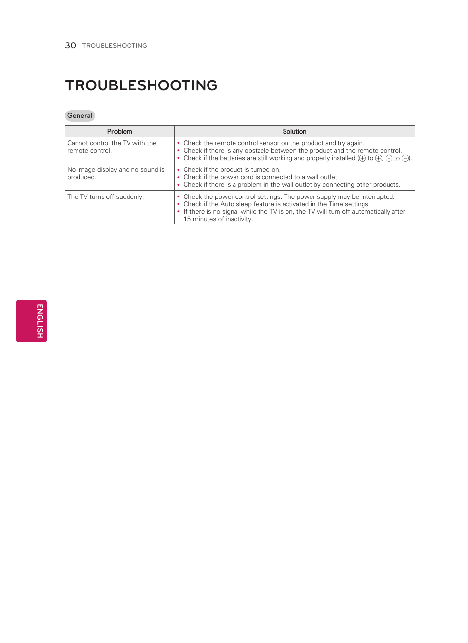 Troubleshooting | LG 55LM5800 User Manual | Page 30 / 36
