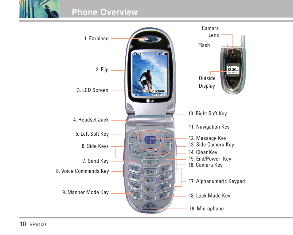 Phone overview | LG LGBP6100 User Manual | Page 11 / 199