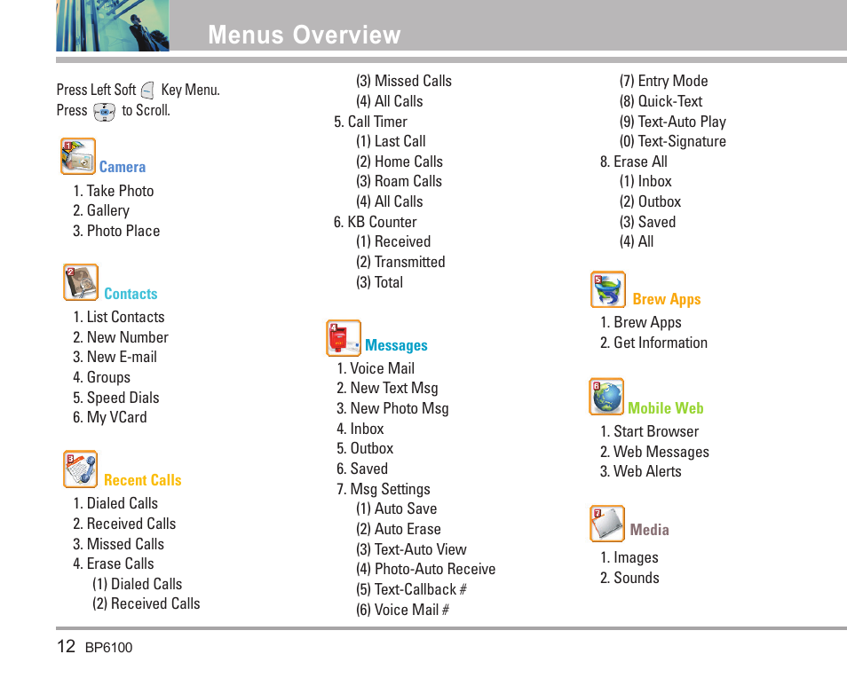 Menus overview | LG LGBP6100 User Manual | Page 13 / 199